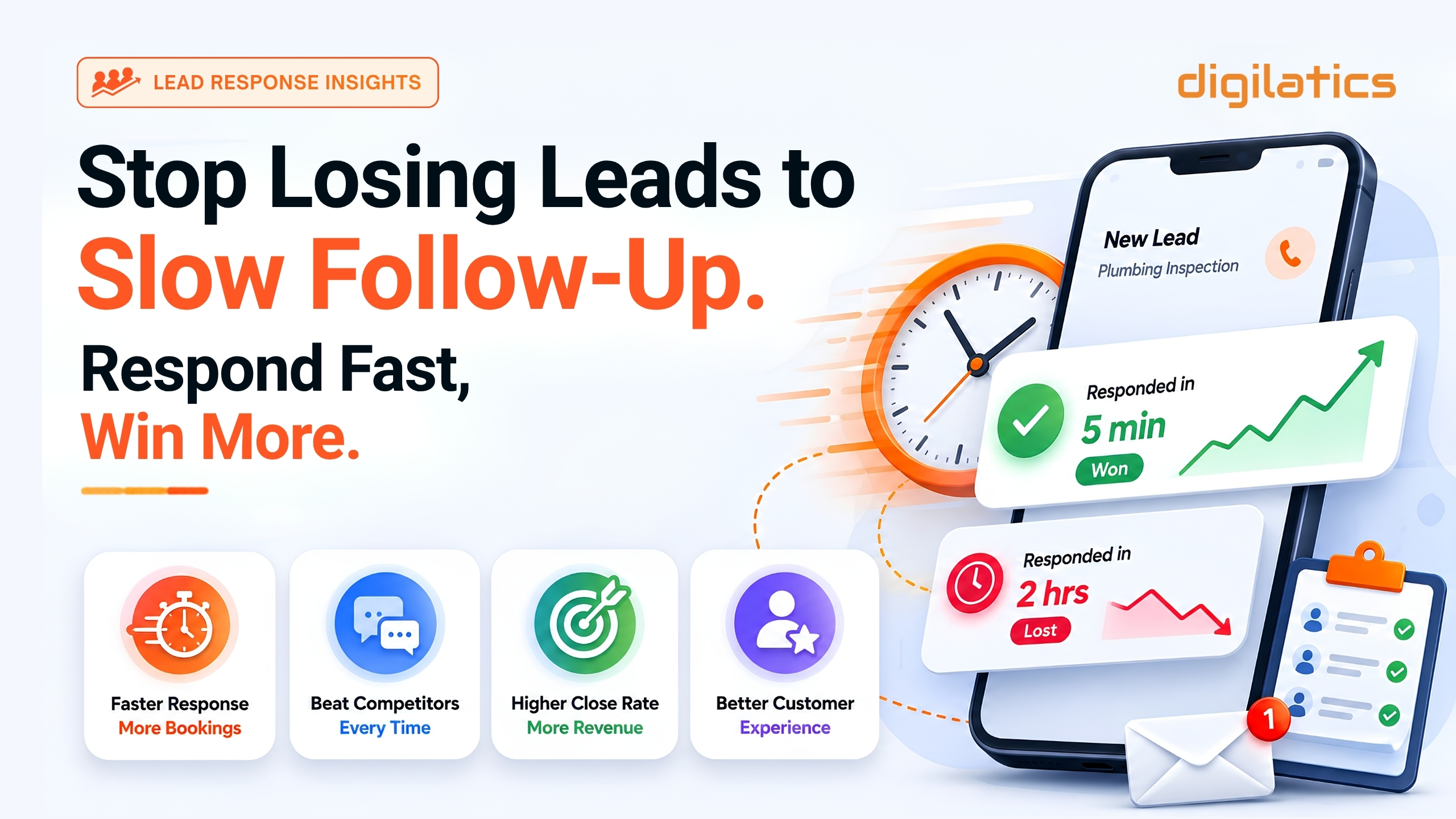 boosts lead conversion rates - digilatics