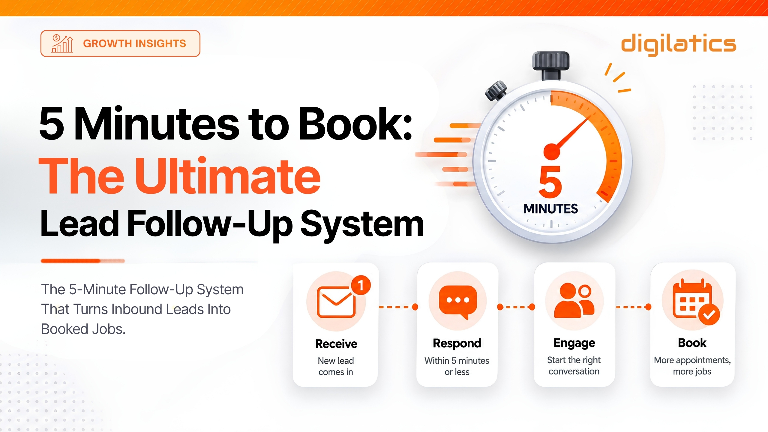 Inbound Leads Into Booked Jobs