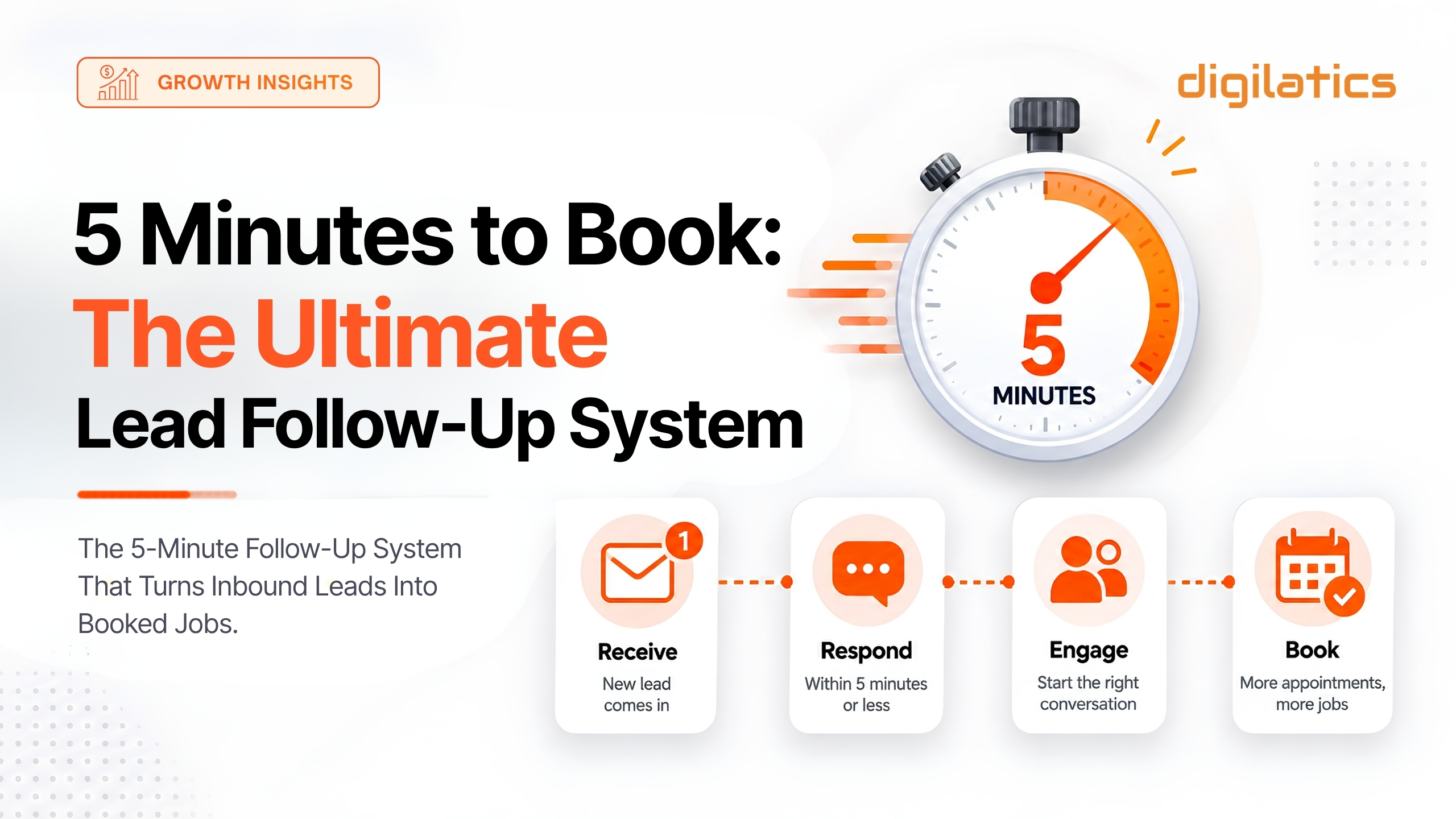 Inbound Leads Into Booked Jobs