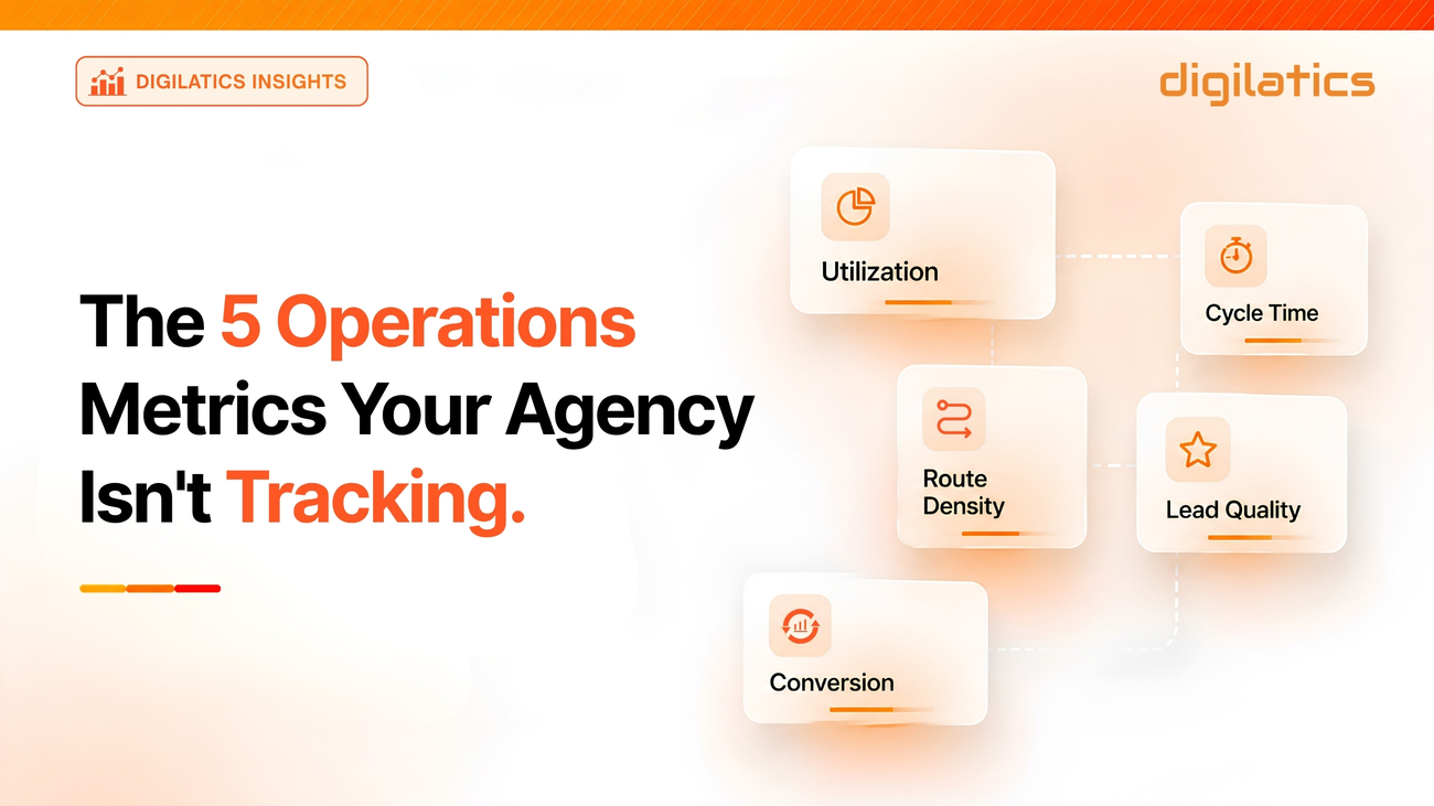 Operations Metrics to Scale Profit